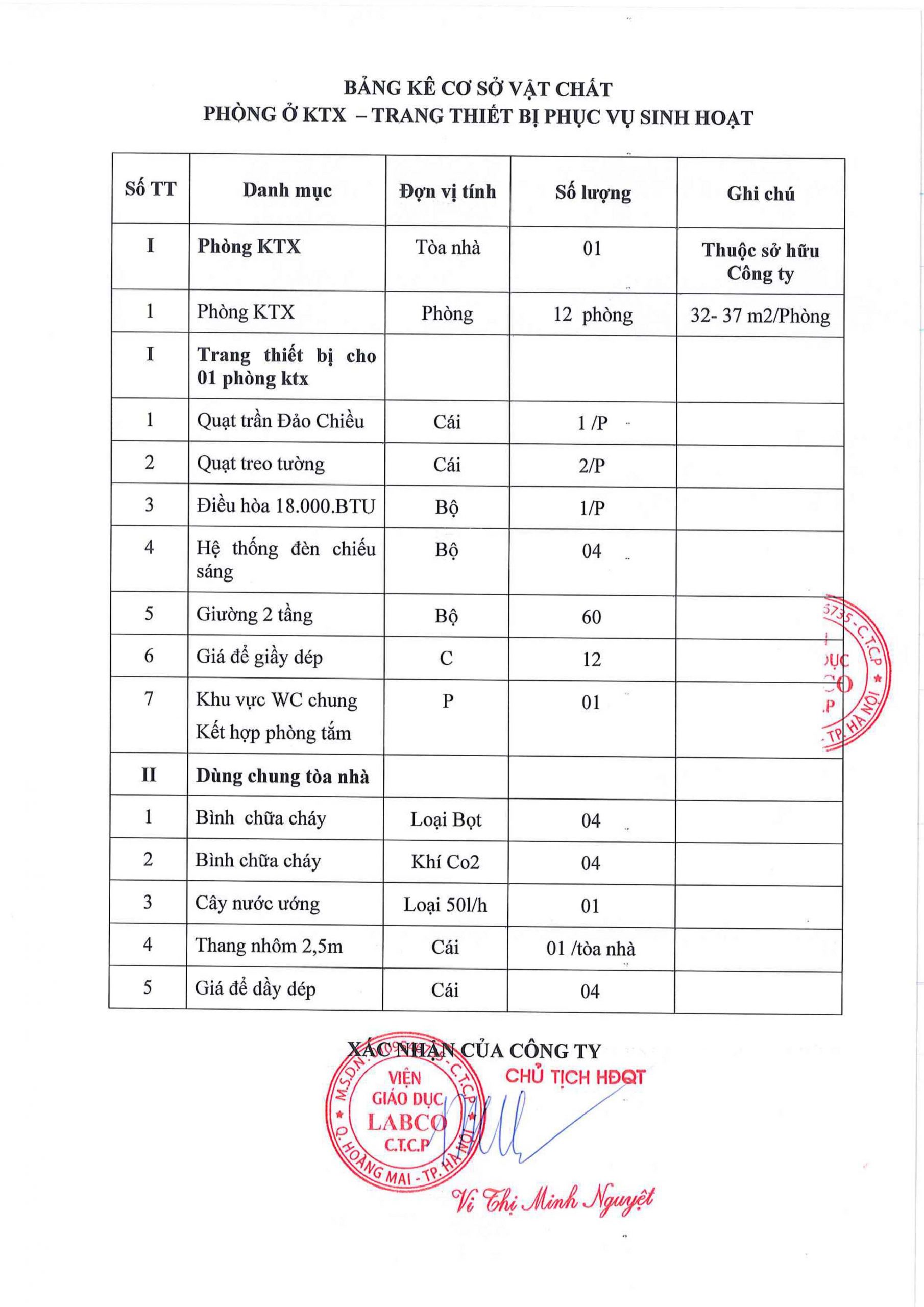 Cơ Sở Vật Chất 2